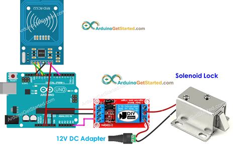 rfid based door lock system using arduino advantages and disadvantages|rfid based door lock system using Arduino.